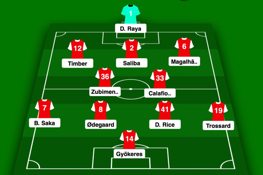 Équipe type Arsenal 2025-2026
