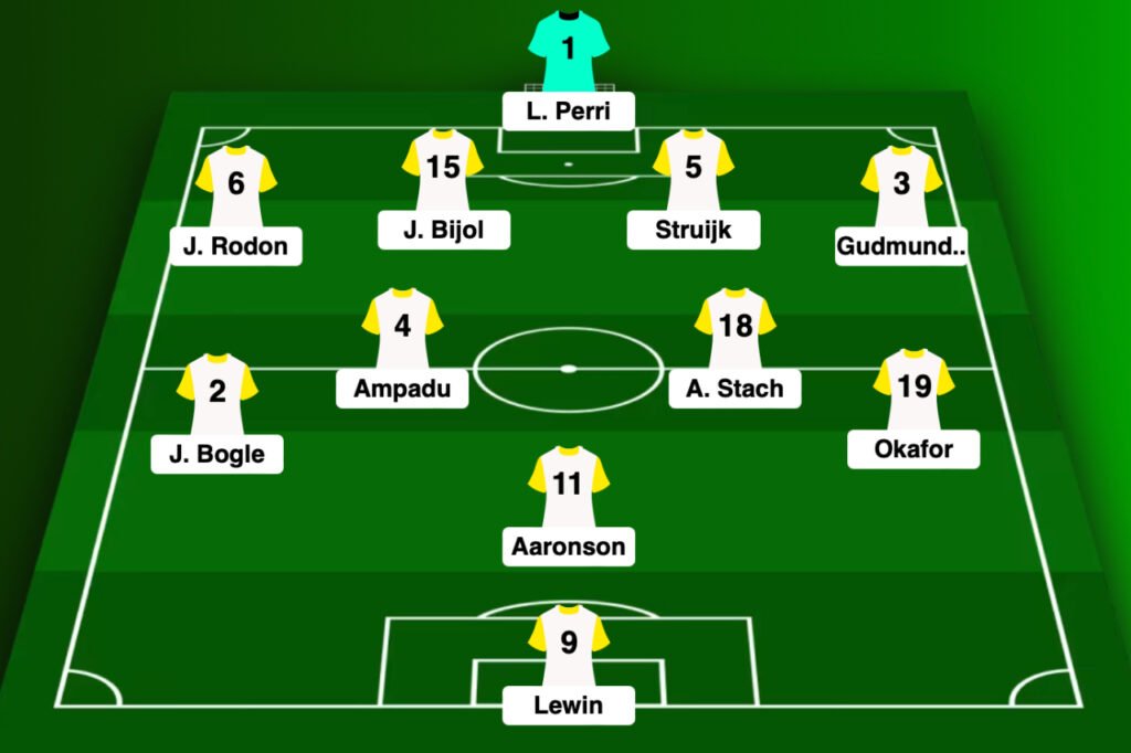 composition d'équipe Leeds United en 4-2-3-1