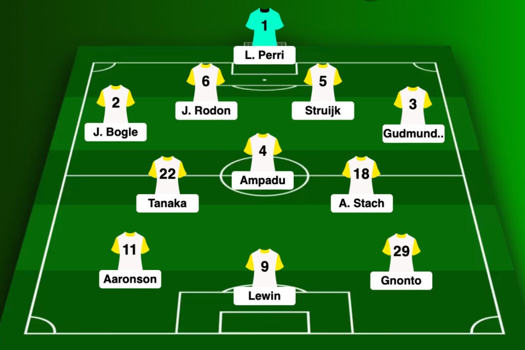 composition d'équipe de Leeds United en 4-3-3