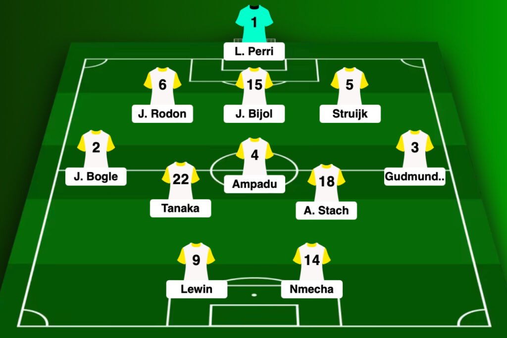 composition d'équipe de Leeds United en 5-3-2