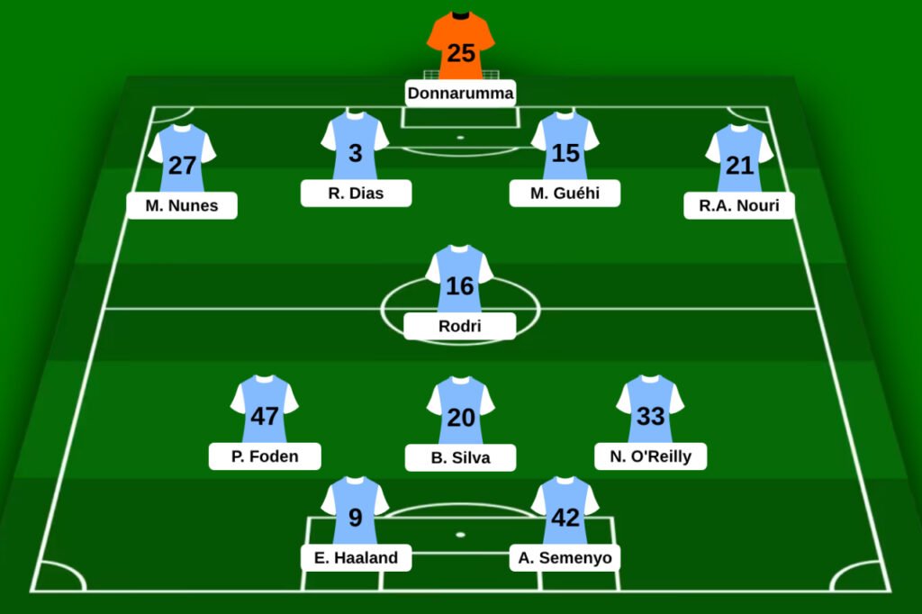 Composition d'équipe de Manchester City contre Fulham en Premier League