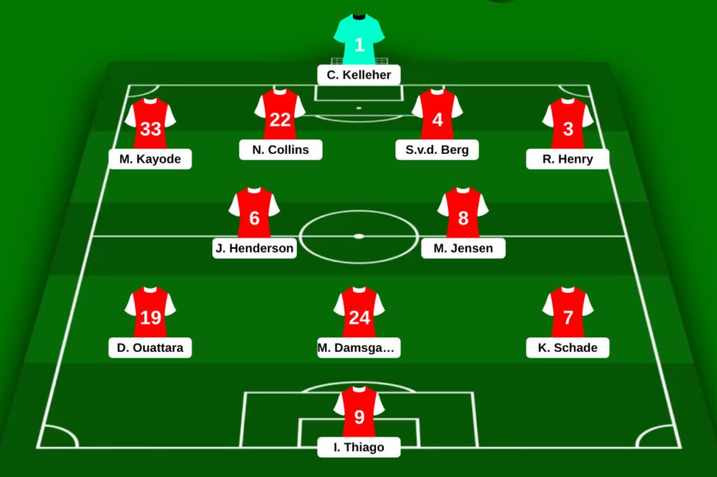 composition type Brentford 2025-2026