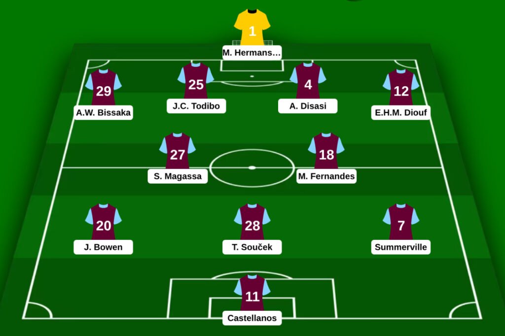 Composition type de West Ham en Premier League en 2026