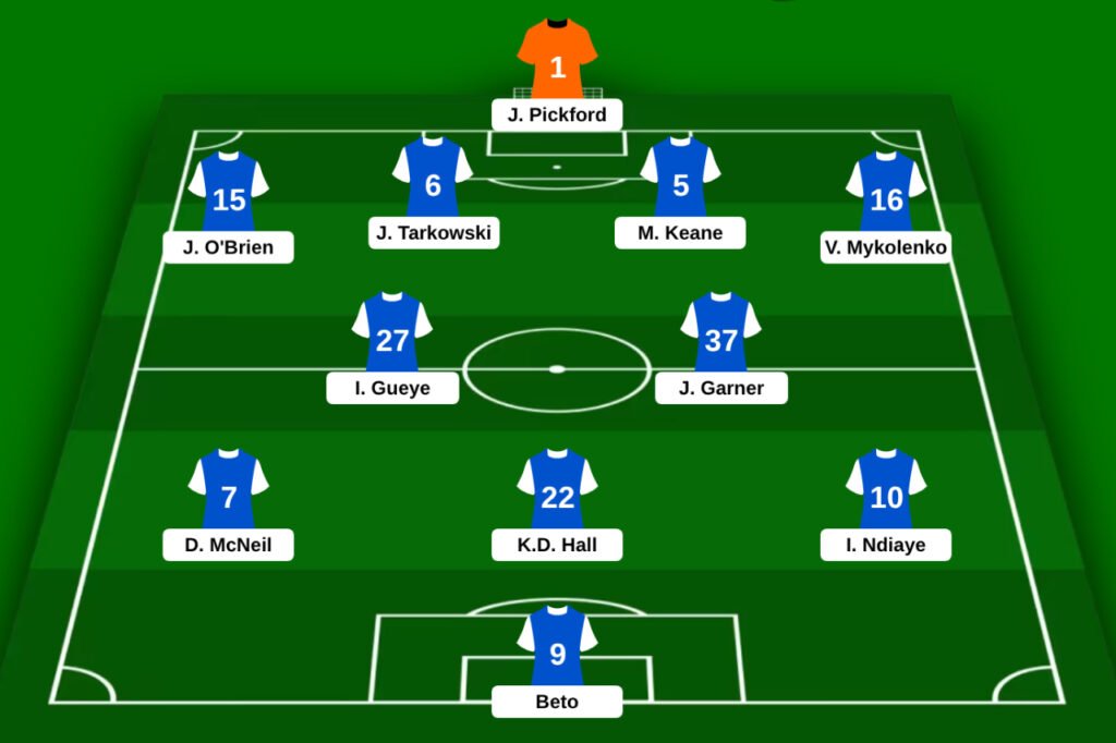 Le onze type d'Everton ces dernières semaines en Premier League