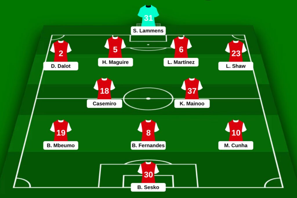 Équipe type de Manchester United en 2026
