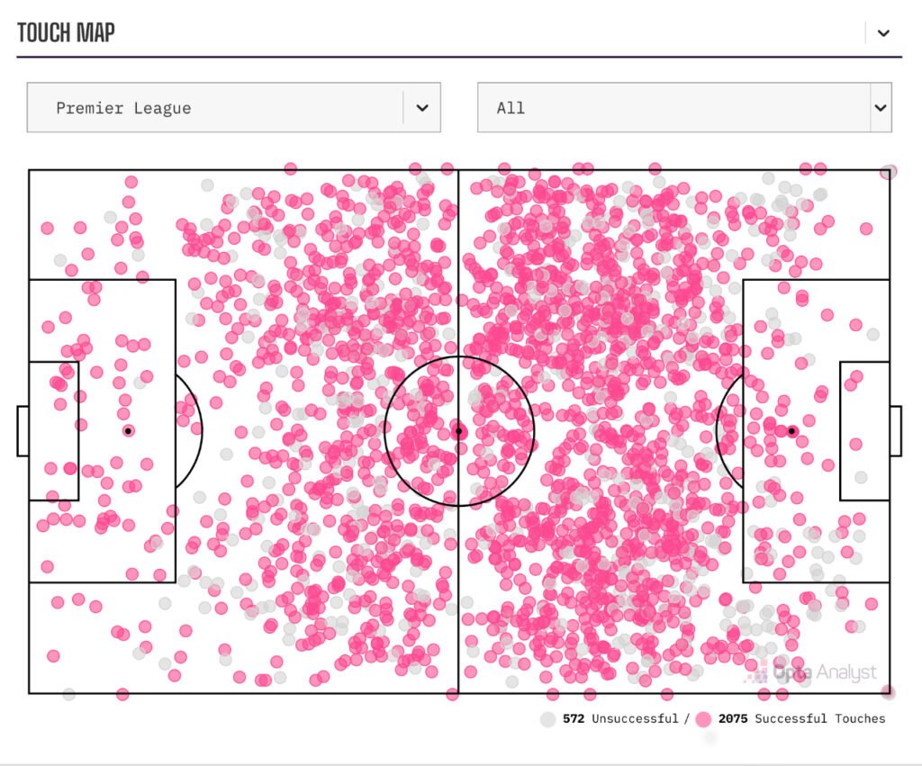 La touch map de Bruno Fernandes lors de la saison 2025-2026 de Premier League avec Manchester United