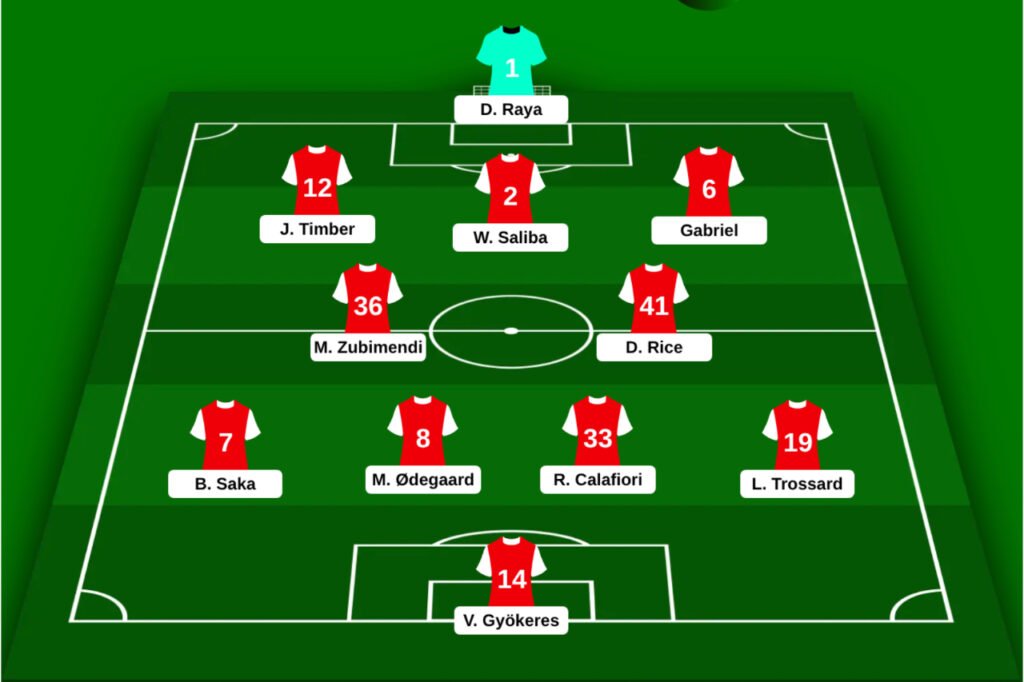 L'équipe type d'Arsenal lors de la saison 2025-2026 de Premier League