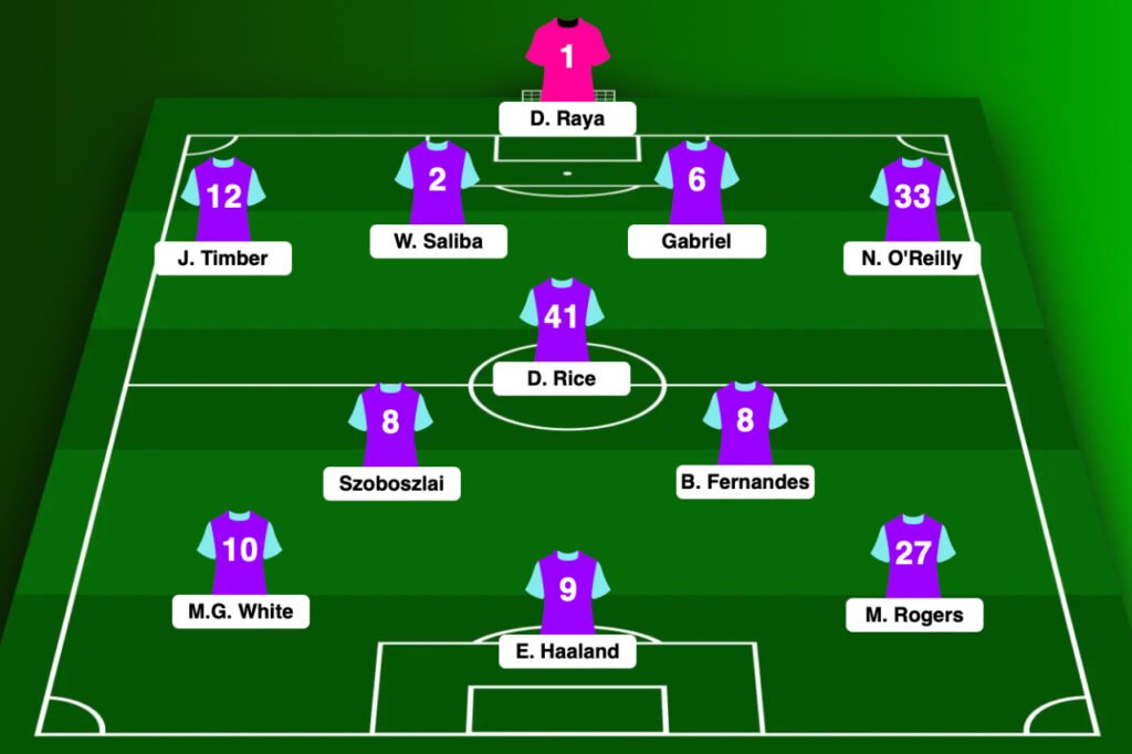 L'équipe type de Premier League saison 2025-2026